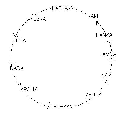 Štafeta